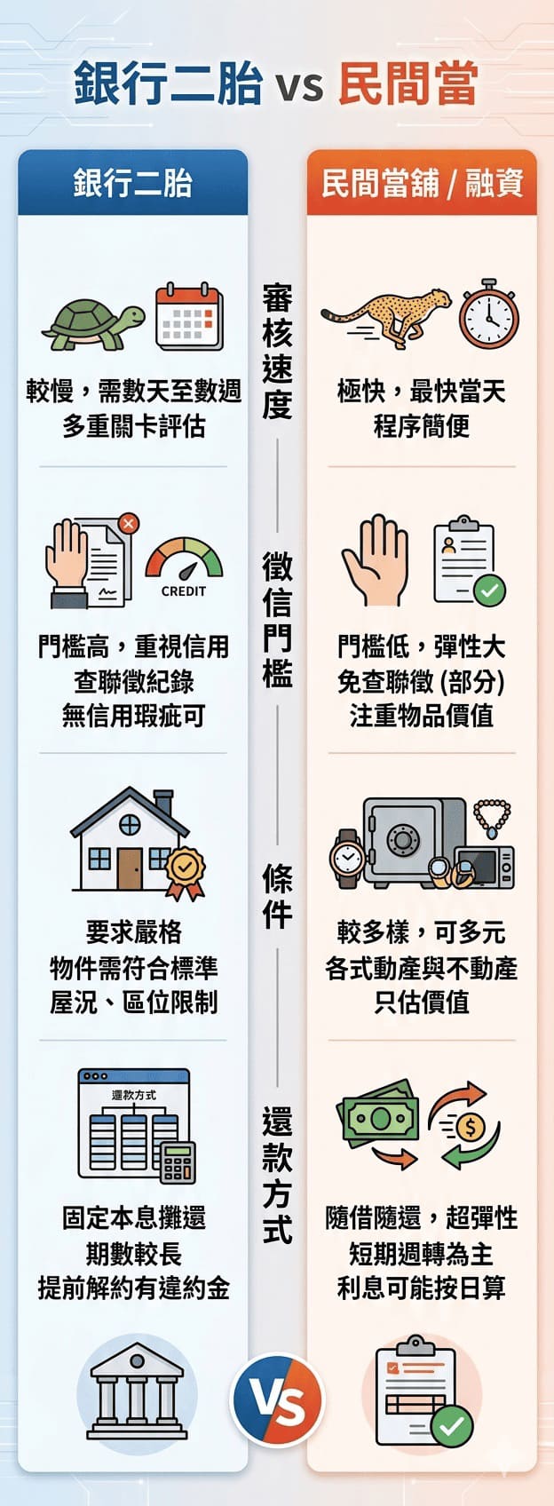 二胎房貸土地借款,林園房屋二胎,林園土地二胎,高雄民間二胎推薦,持分房屋借款,農地二胎貸款,房屋二胎流程,銀行二胎當舖差別,林園二胎房貸,永旭融資房屋土地二胎