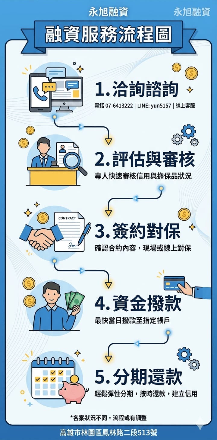 林園機車借款,林園當舖,林園當鋪,林園借錢,林園借款,林園小額借款,林園融資