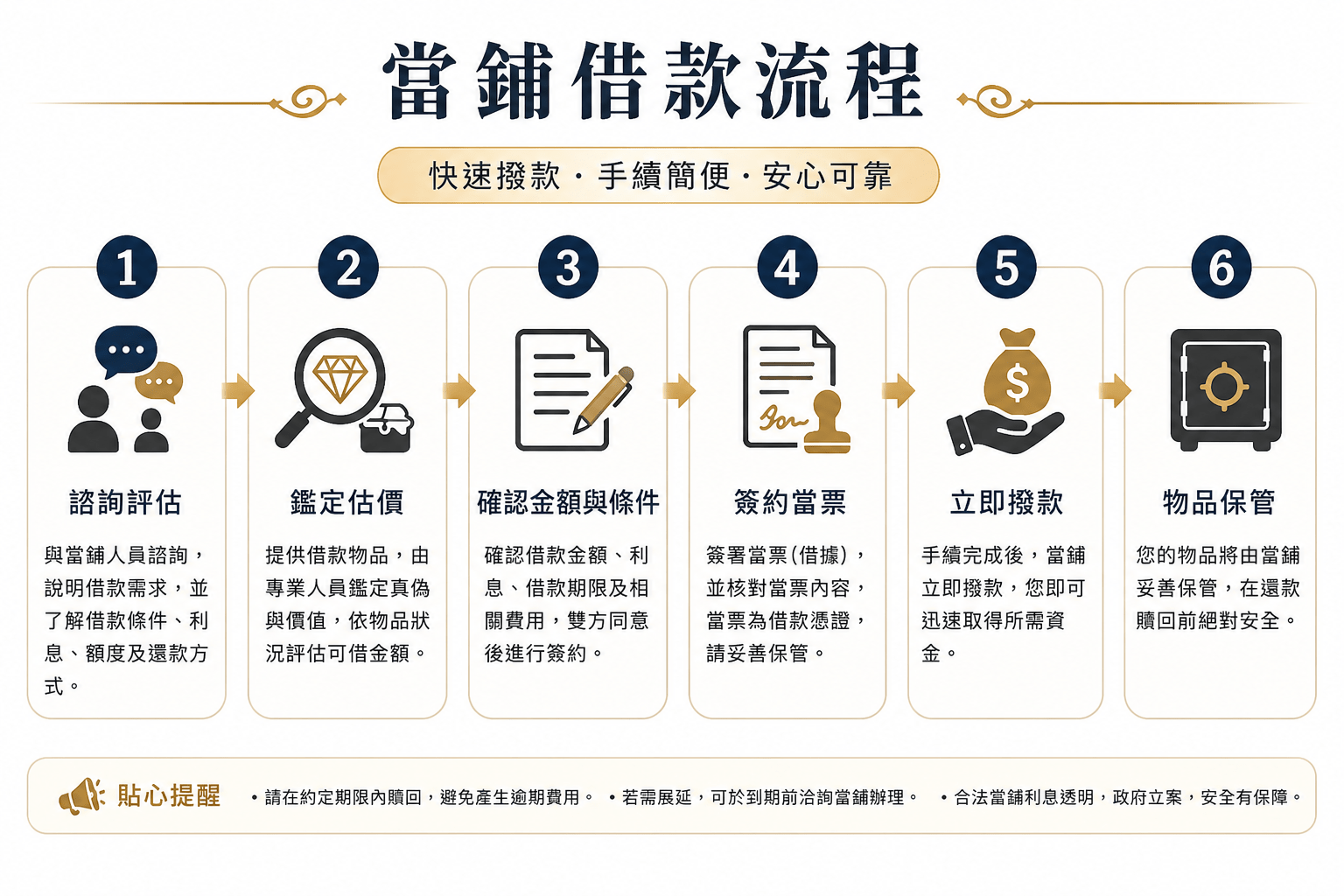 萬丹當舖 萬丹當舖推薦 萬丹機車借款 萬丹汽車借款 萬丹借錢管道 萬丹免留車借款 屏東萬丹融資